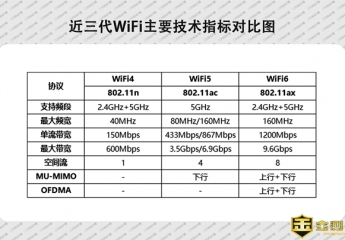 【金测评】华为AX3 Pro路由:NFC加持高性价比802.11ax路由器