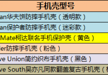 iPhone12保护套,1600元入手5品牌6款,喜欢哪个?