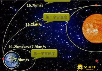 第一宇宙速度是什么？第一宇宙速度是多少？月球第一宇宙速度多少？