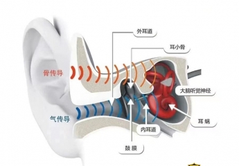【金测评】剧烈运动时戴什么耳机?不妨试试这款骨传导蓝牙耳机