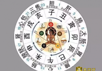 辰时是几点?辰时出生五行属什么?十二时辰时间表详细对应表?