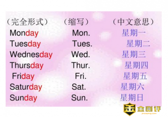 星期一到星期日的英文缩写是什么?共产儿童团歌出自哪个电影?
