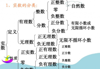 什么是实数?实数的分类有哪些?什么是正实数?