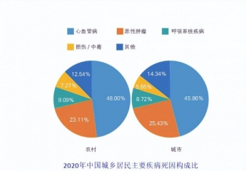 【金测评】健康状况不给力,让dido E55SPro手表来保驾