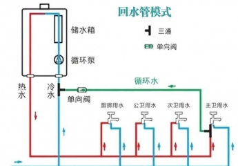【金测评】解决家庭热水需求的最后1米:奥特朗隐藏式热水器C11H使用体验