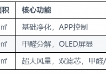 【金测评】小米空气净化器怎么样? 小米空气净化器怎么连接wifi?