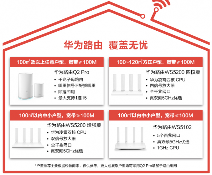 华为路由ws5200四核版怎么样？与WS5200增强版有什么区别？