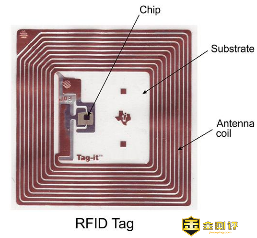 RFID是什么？有源rfid什么意思？有什么用途？