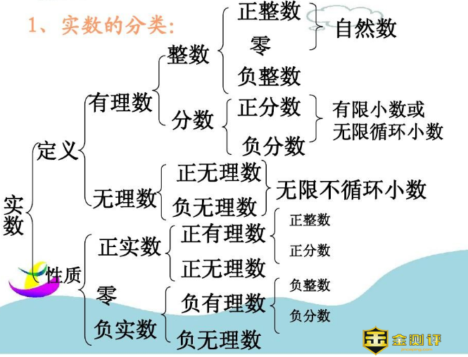 什么是实数？实数的分类有哪些？什么是正实数？