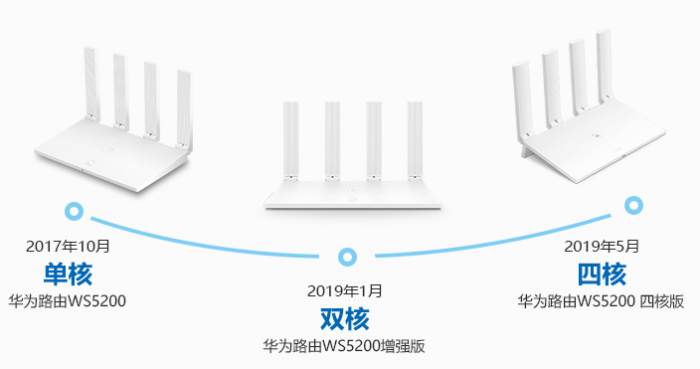 华为路由ws5200四核版怎么样？与WS5200增强版有什么区别？