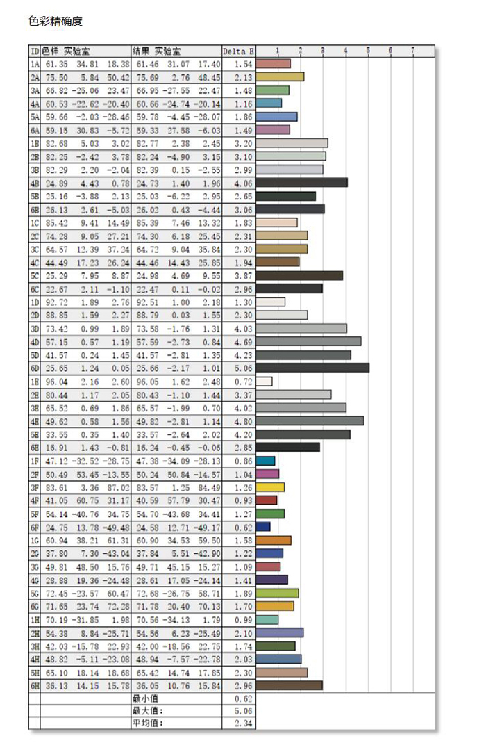 色彩精确度2.jpg